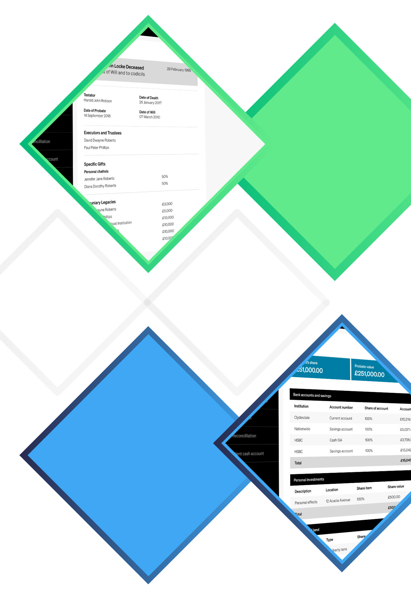 Like a case study example